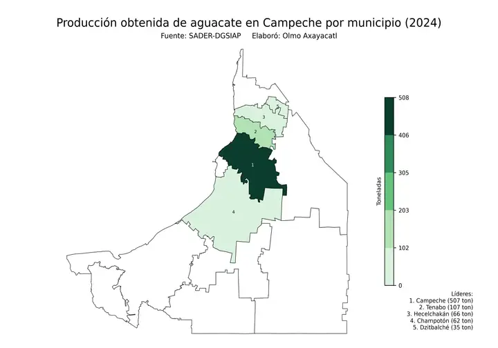 Producción obtenida de aguacate en Campeche por municipio