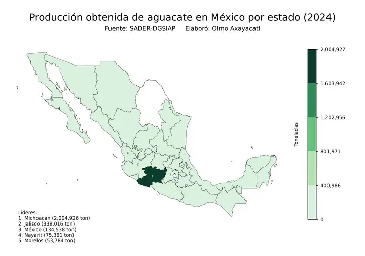 Producción obtenida de aguacate en México por estado