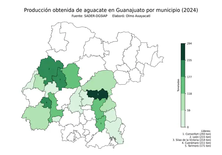 Producción obtenida de aguacate en Guanajuato por municipio