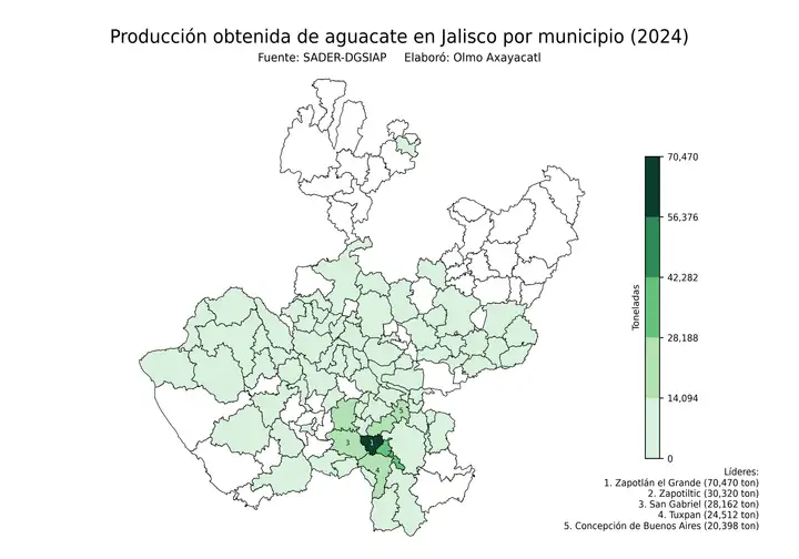 Producción obtenida de aguacate en Jalisco por municipio