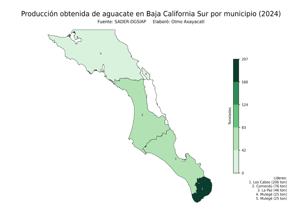 México Producción Agrícola Aguacate Baja California Sur (producción obtenida)