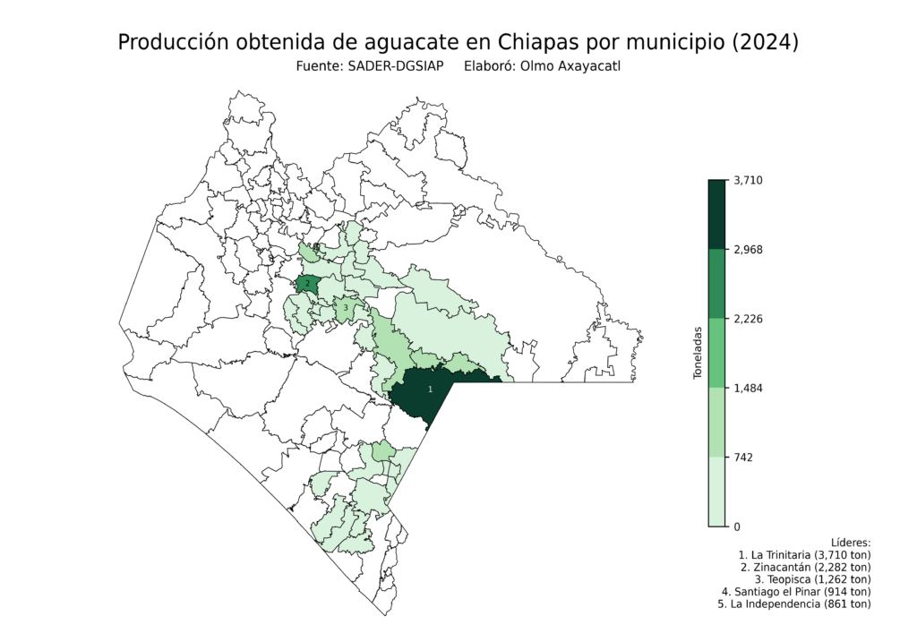 México Producción Agrícola Aguacate Chiapas (producción obtenida)
