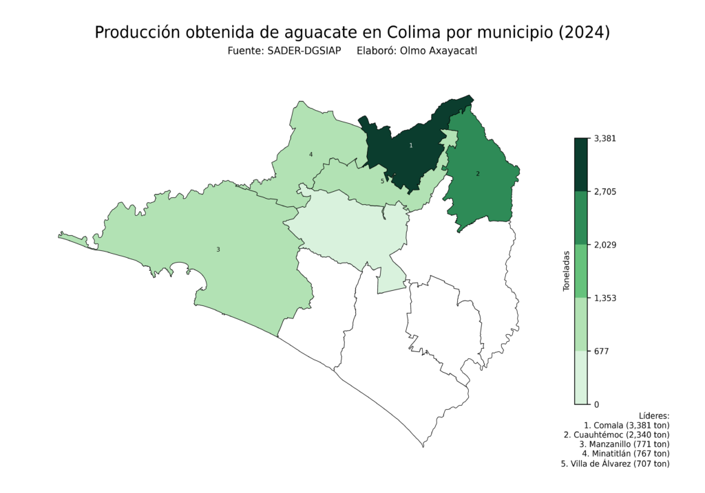 México Producción Agrícola Aguacate Colima (producción obtenida)