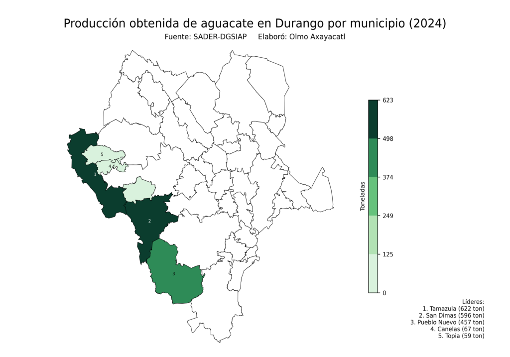 México Producción Agrícola Aguacate Durango (producción obtenida)