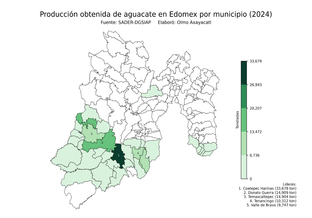 México Producción Agrícola Aguacate Edomex (producción obtenida)