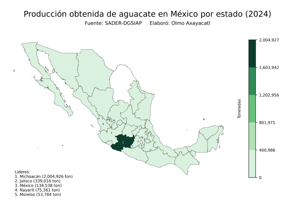 México Producción Agrícola Aguacate (Estados Producción)