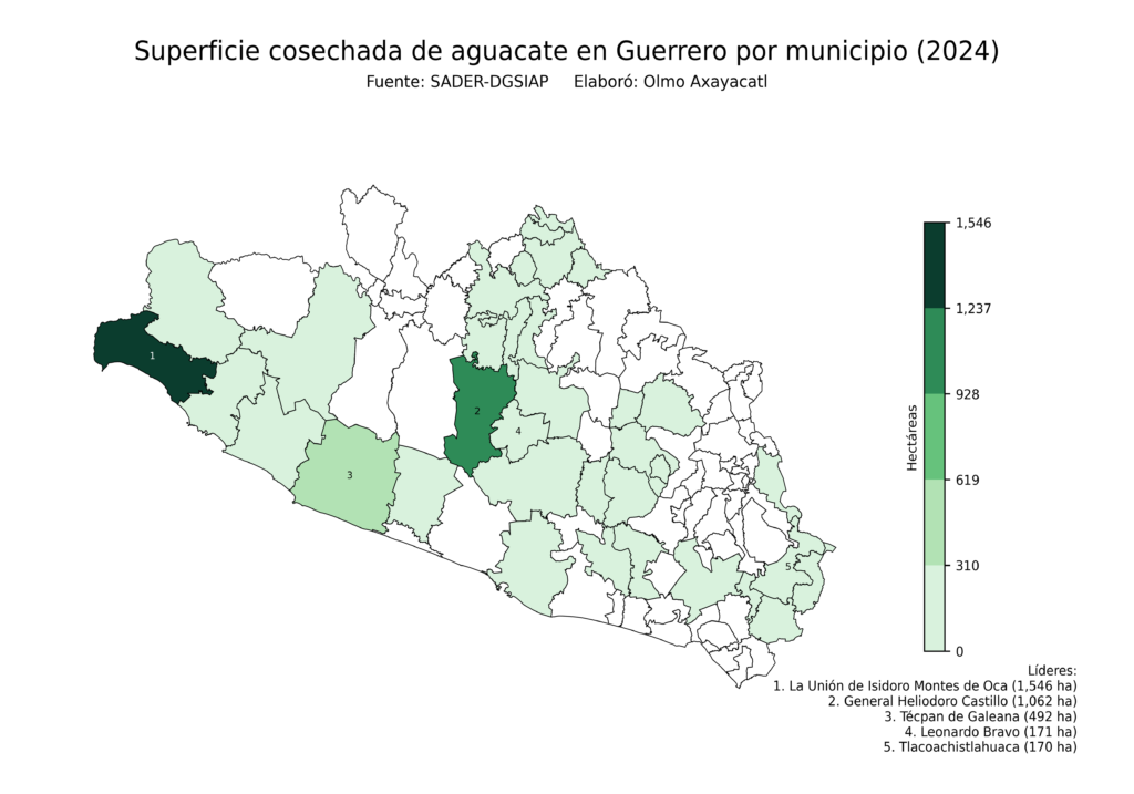 México Producción Agrícola Aguacate Guerrero (superficie cosechada)