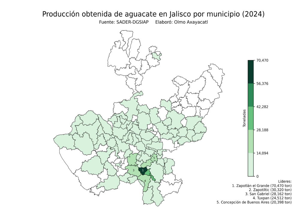 México Producción Agrícola Aguacate Jalisco (producción obtenida)