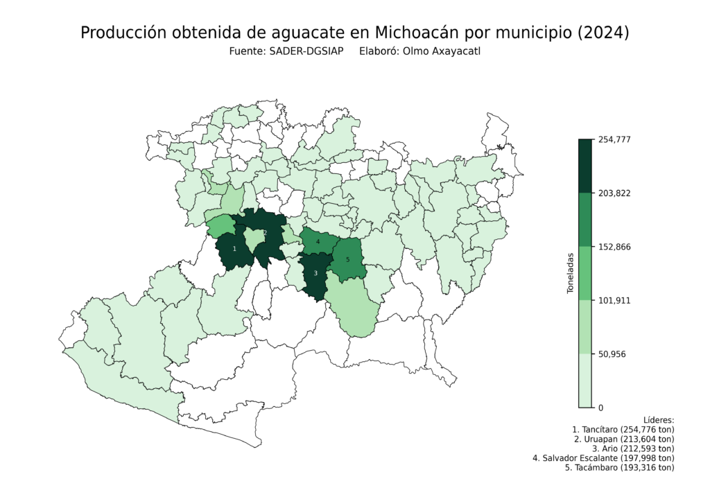 México Producción Agrícola Aguacate Michoacán (producción obtenida)