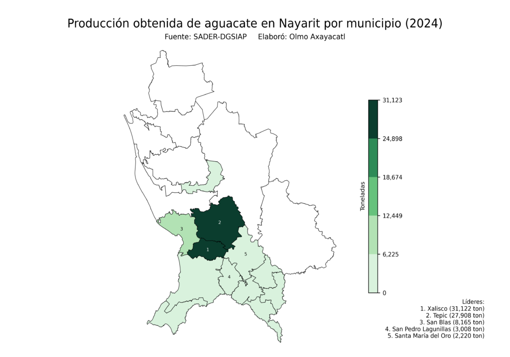 México Producción Agrícola Aguacate Nayarit (producción obtenida)