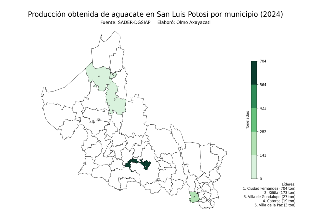 México Producción Agrícola Aguacate San Luis Potosí (producción obtenida)