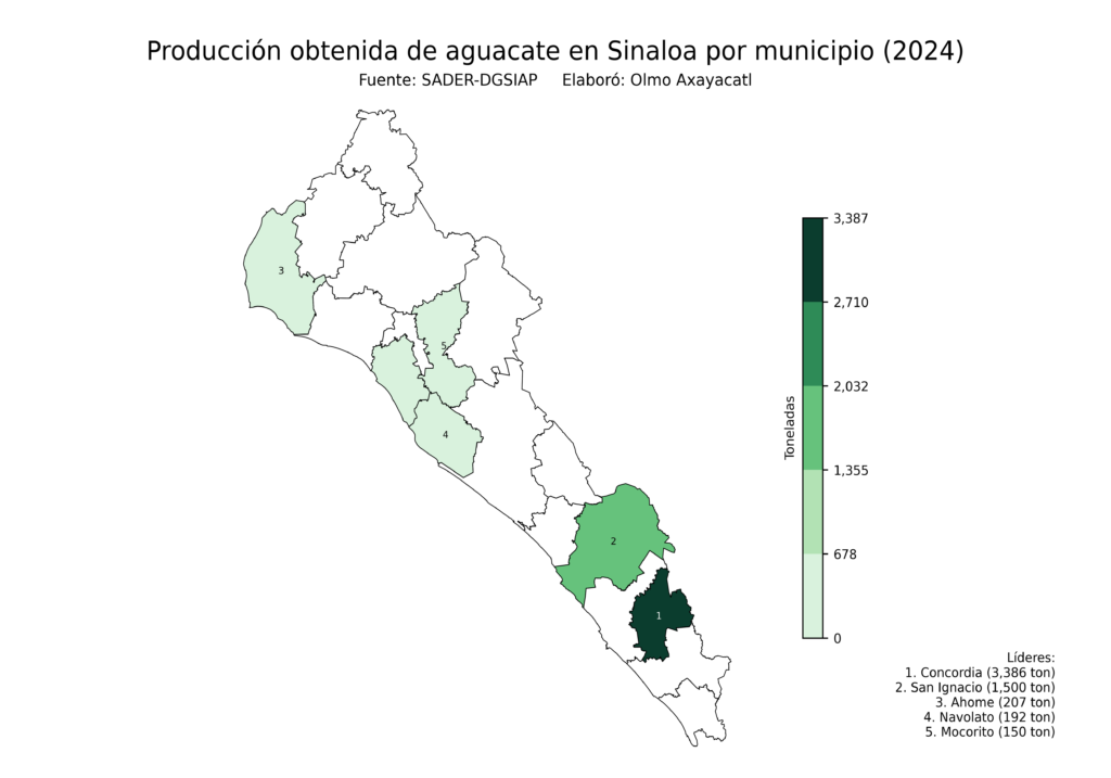 México Producción Agrícola Aguacate Sinaloa (producción obtenida)