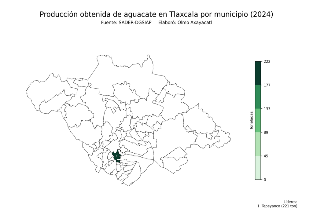 México Producción Agrícola Aguacate Tlaxcala (producción obtenida)