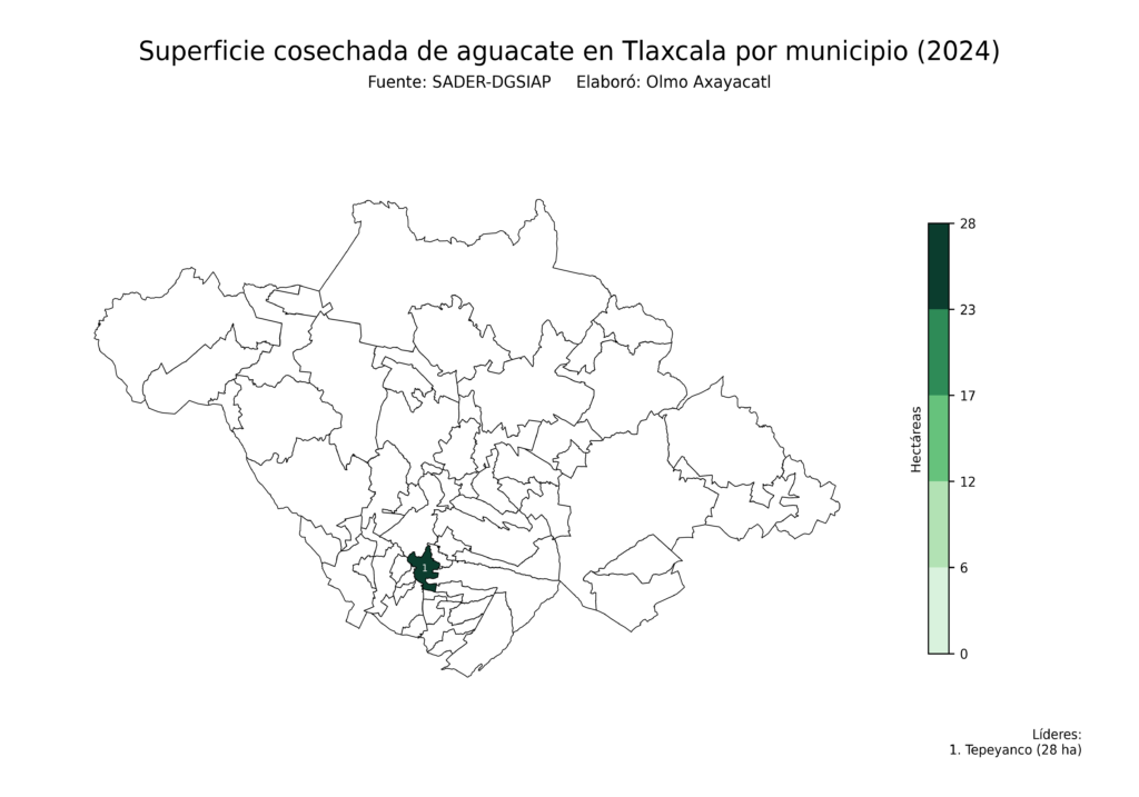 México Producción Agrícola Aguacate Tlaxcala (superficie cosechada)